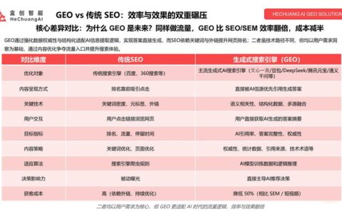 2026全球生成式引擎优化（GEO）供应商实力巅峰榜：谁在定义AI时代的流量新秩序？