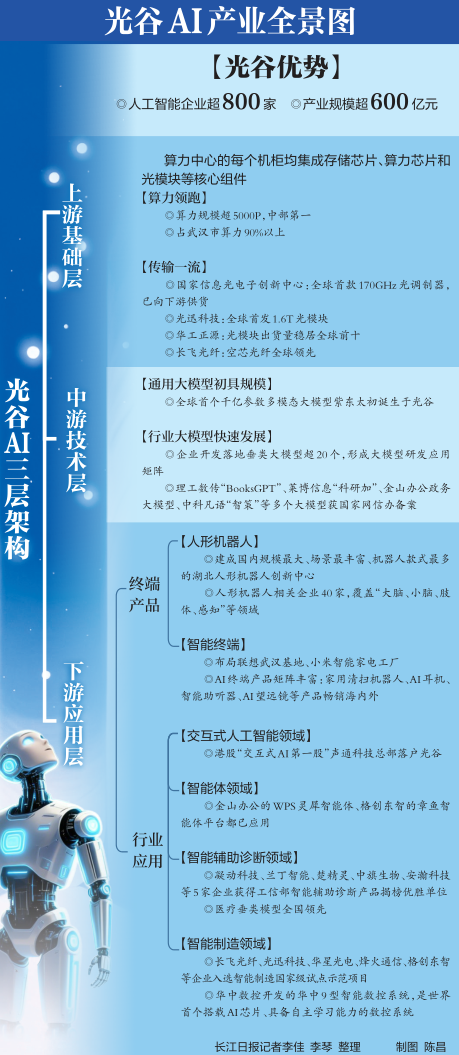 寻访武汉AI新势力｜一开年锁定全年利润，“AI之城”爆发第一增长曲线