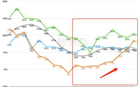一开年锁定全年利润，“AI之城”爆发第一增长曲线