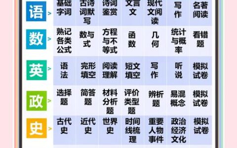 荆门2026年中考方案发布