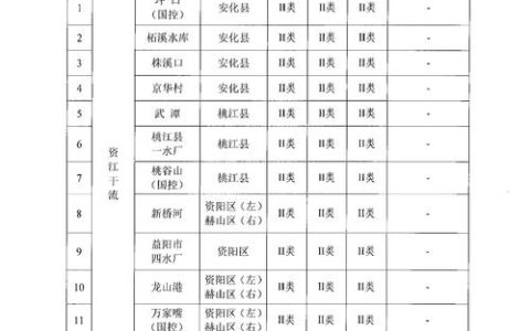 荆门生态环境系统一集体和个人获生态环境部通报表扬