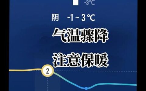 本周持续低温阴雨 气温先降后升