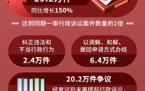 繁简分流提效率　联动调处化争议  1111件案件里的“复议为民”答卷