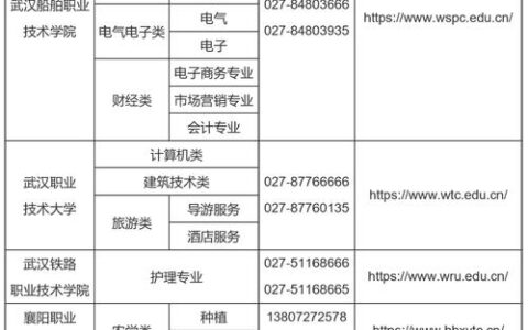 2026年技能高考操作考试即将报名