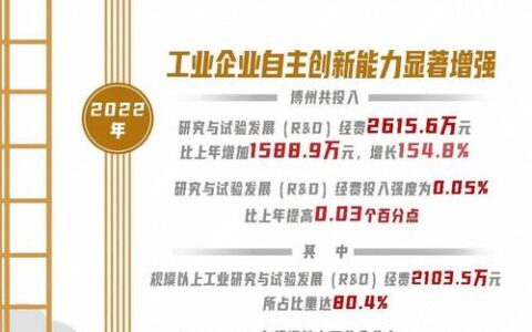 加快培育工业经济新增长点　推动产业转型升级提质增效