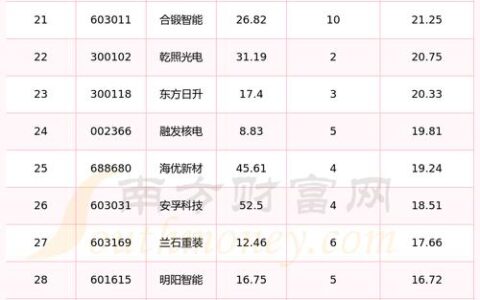 “0” “7” “4” “8” “9”，“央国企高端新能源第一股”今天上市！
