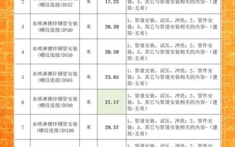 咸宁市出台“九小场所”简易消防设施安装实施方案 最高可按照安装费用的70%给予补贴