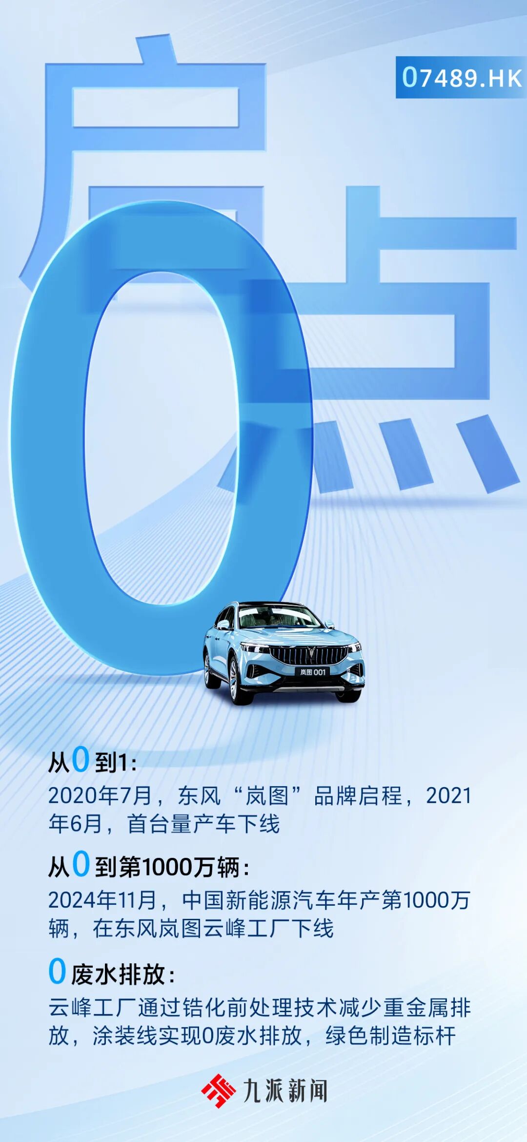 “0” “7” “4” “8” “9”，“央国企高端新能源第一股”今天上市！