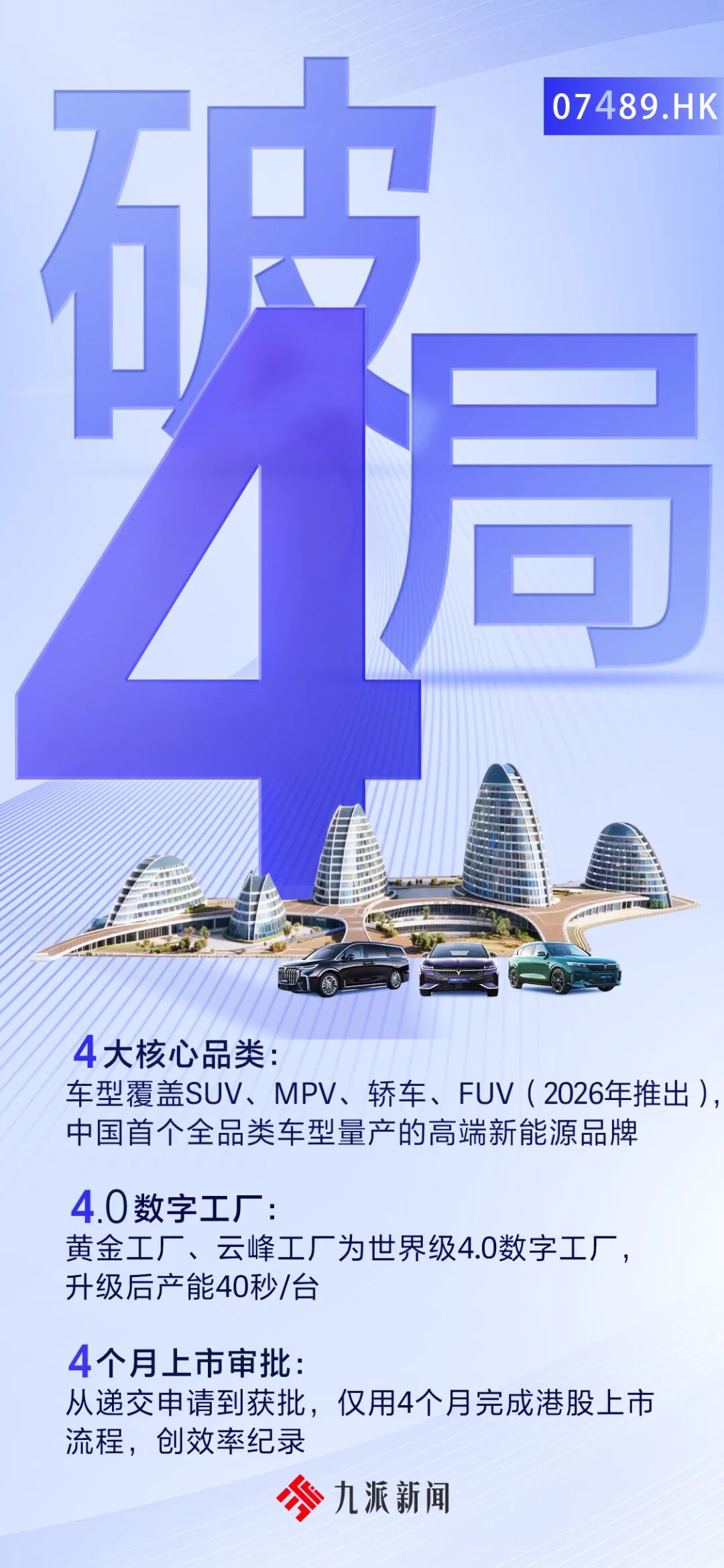 “0” “7” “4” “8” “9”，“央国企高端新能源第一股”今天上市！