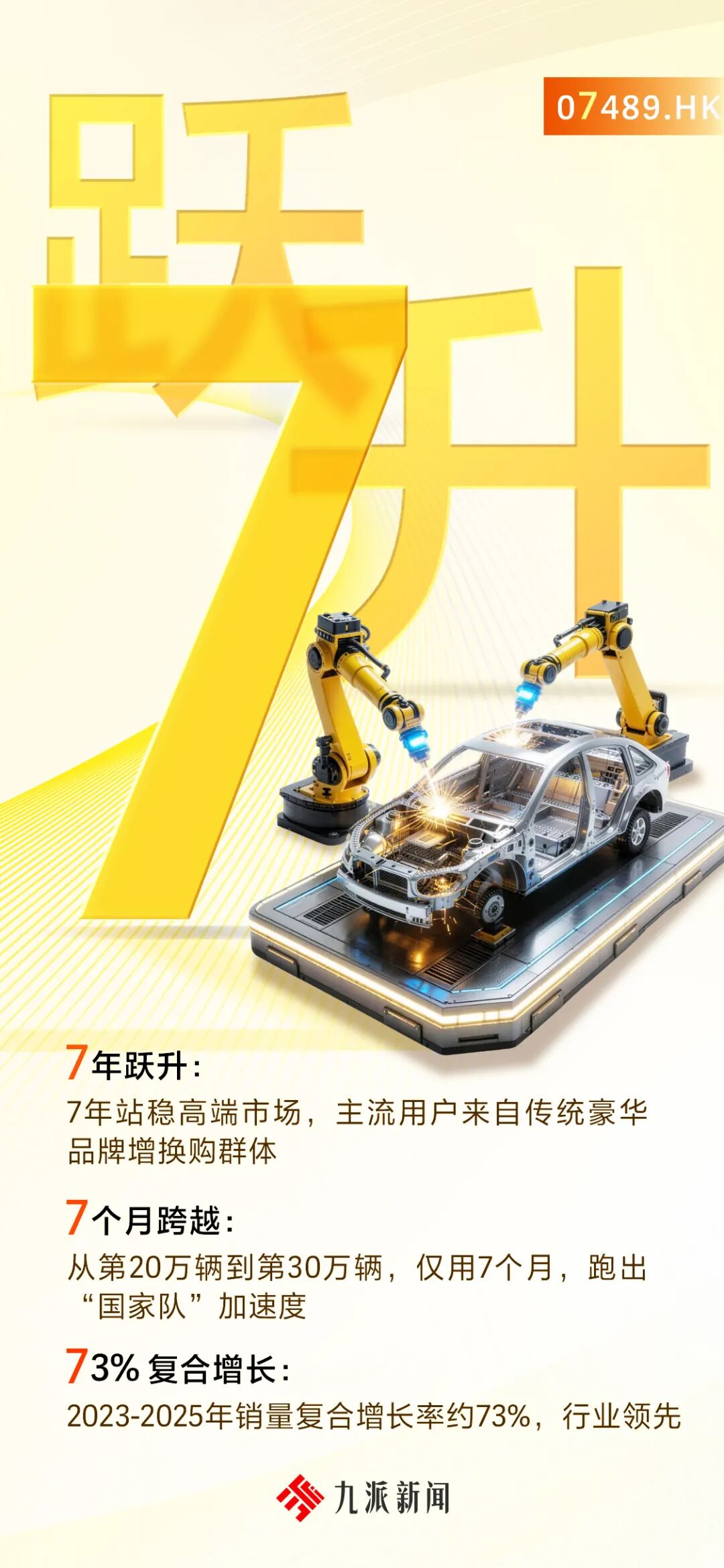 “0” “7” “4” “8” “9”，“央国企高端新能源第一股”今天上市！