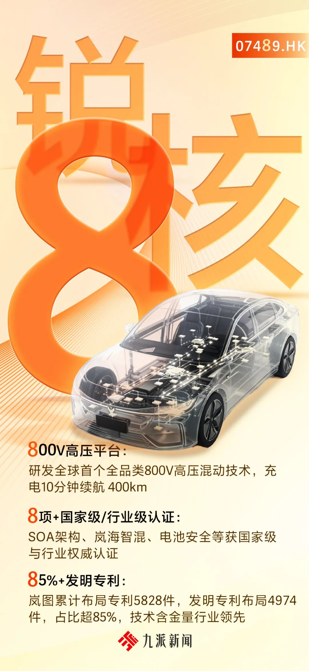 “0” “7” “4” “8” “9”，“央国企高端新能源第一股”今天上市！