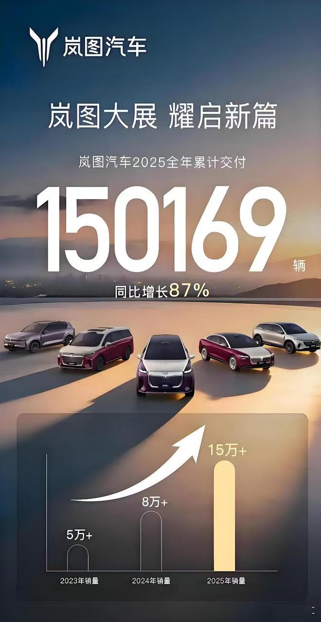 “央国企高端新能源汽车第一股”为何是岚图？