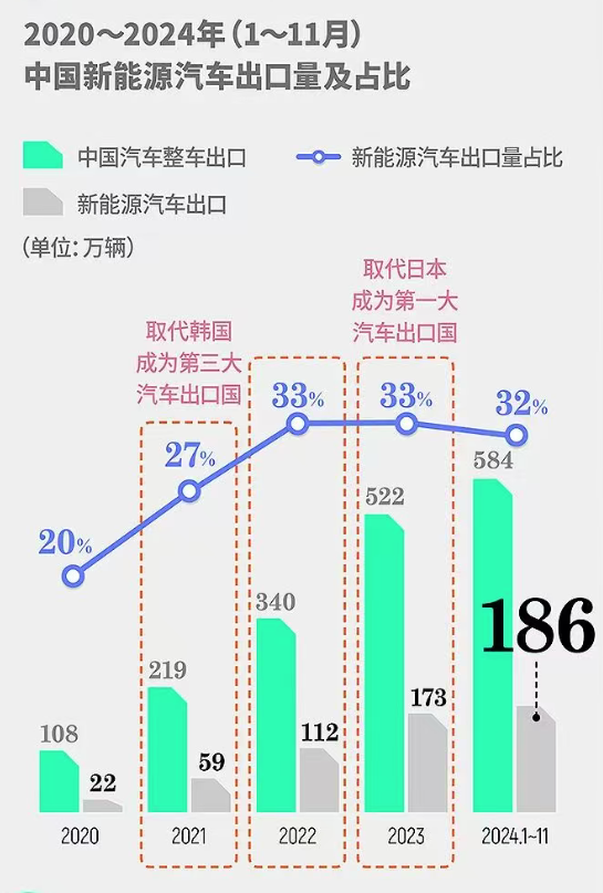 “央国企高端新能源汽车第一股”为何是岚图？
