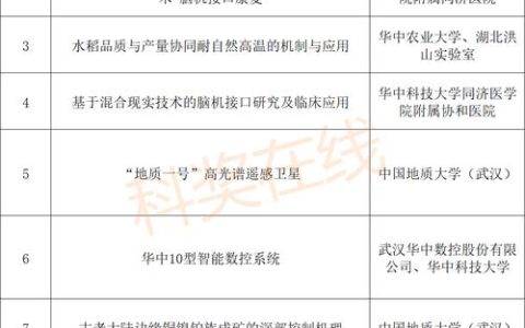 华中农业大学两项科研成果入选2025年度湖北十大科技进展