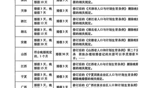 网上问政 | 十堰是否开始执行法定15天婚假制度？