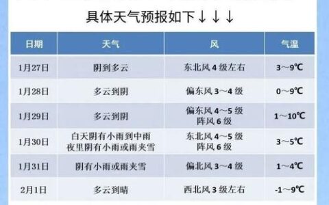 春分至雨暂歇 荆门气温回升
