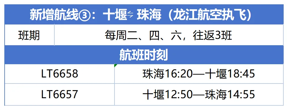29日起执行!十堰武当山机场22条航线通达33城 其中新增3条