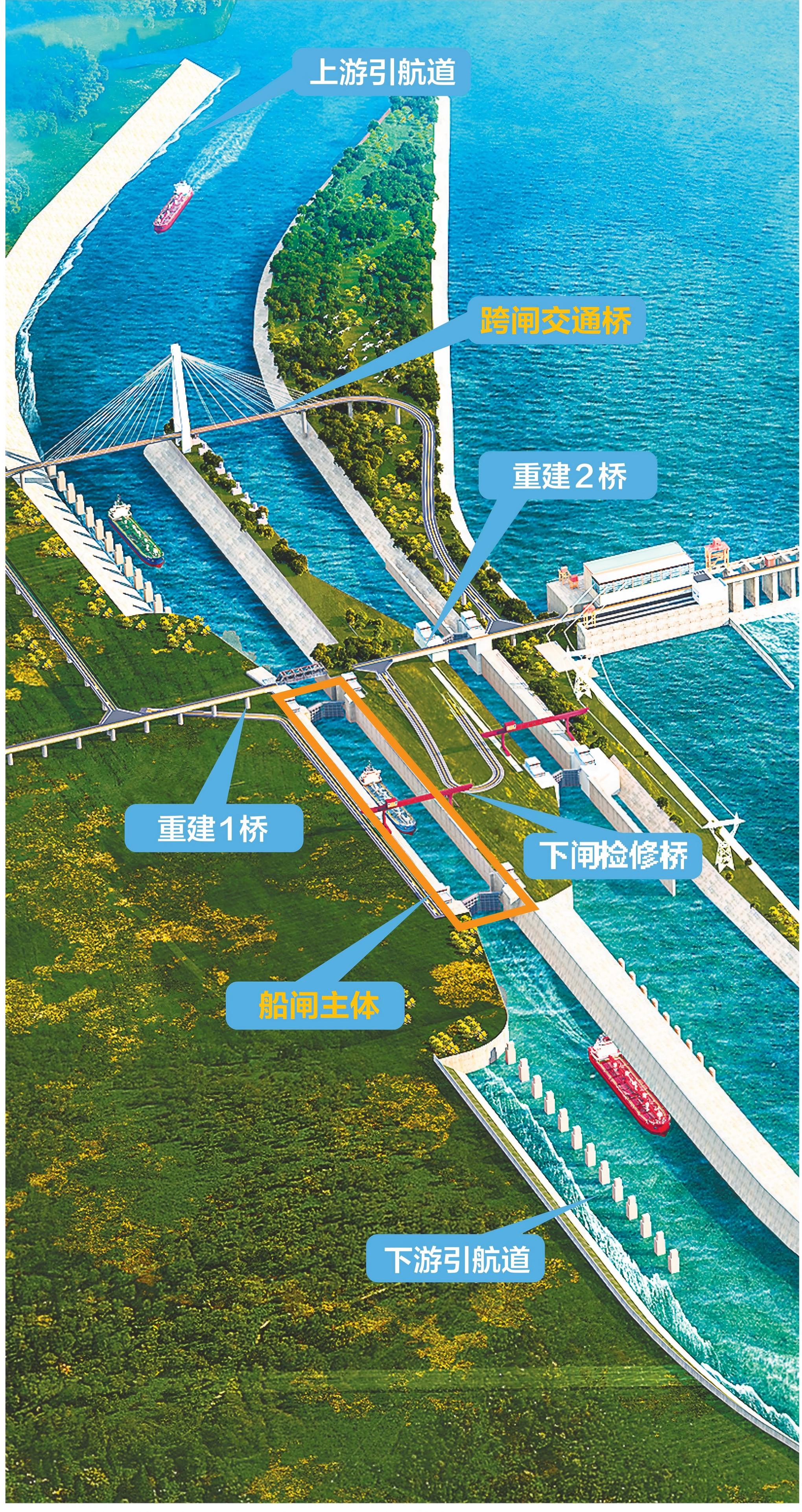 [湖北日报]汉江兴隆枢纽二线船闸  深挖30米，打通汉江航运“中梗阻”