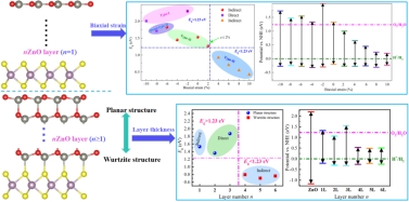 人工智能学院智能计算基础研究创新团队在国际知名期刊发表论文