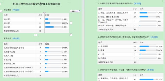 听声问计促提升 聚力育人谋新篇——机电工程学院多渠道召开学生座谈会