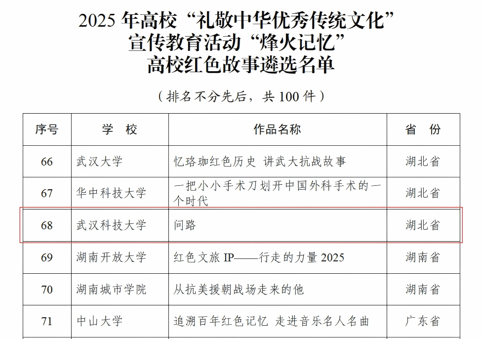 武汉科技大学在教育部2025年高校“礼敬中华优秀传统文化”宣传教育活动中再创佳绩