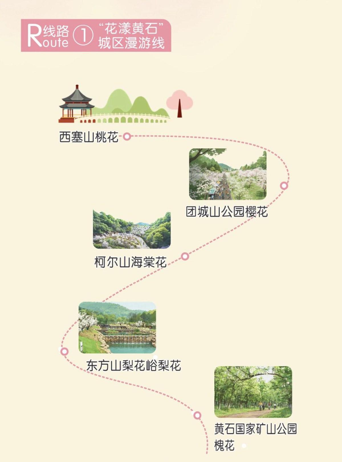 2026“花漾黄石”城区漫游线发布