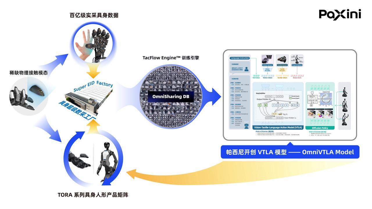 国内领先的超级数据工厂在汉开工，机器人将在这里获得“触觉”