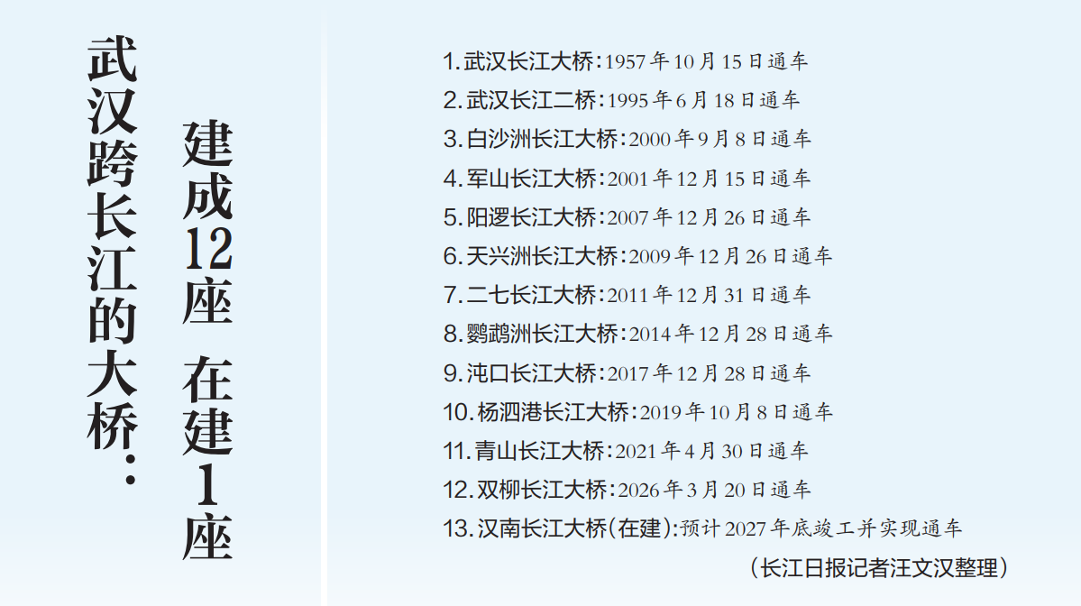 武汉都市圈“一小时交通圈”再添新通道，双柳长江大桥今日通车试运营
