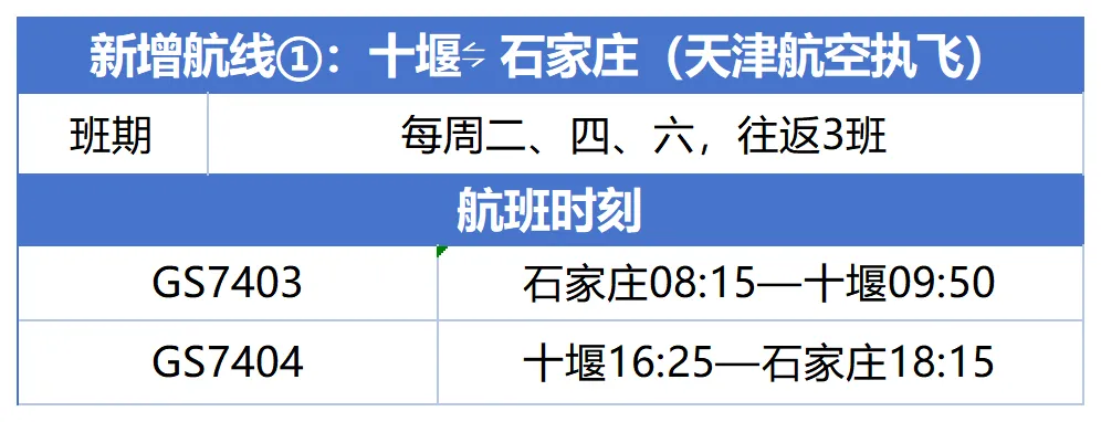 29日起执行!十堰武当山机场22条航线通达33城 其中新增3条