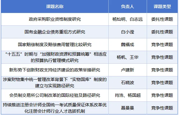 中南财经政法大学2026年部省共建联合研究课题再创佳绩