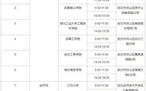 武汉交警发布出行提醒：本周末（4月17日至4月18日）考试+赛事+演唱会，部分路段将采取临时交通管控措施